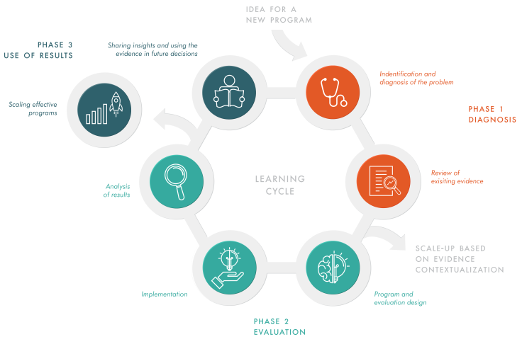 A government innovation lab to improve education | The Abdul Latif ...