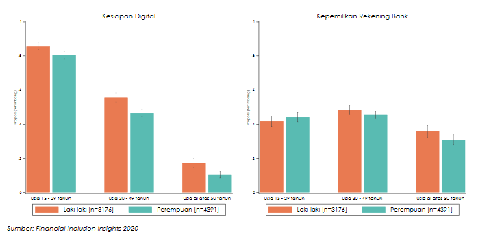 A chart depicts survey results.