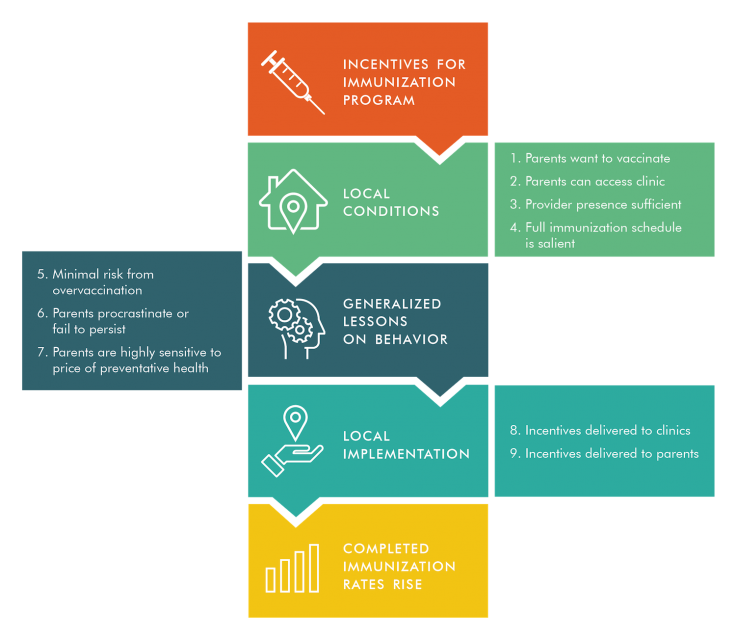 Graphic-Generalizability-Framework